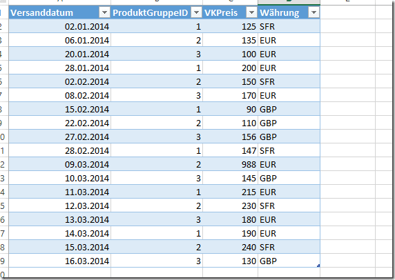 Auftragsdaten