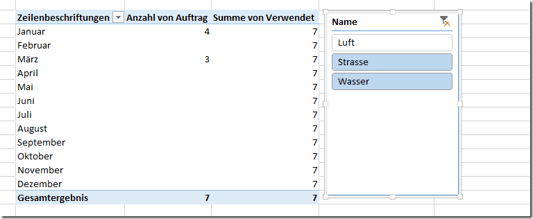 Auswirkungen mit Benutzerkontext