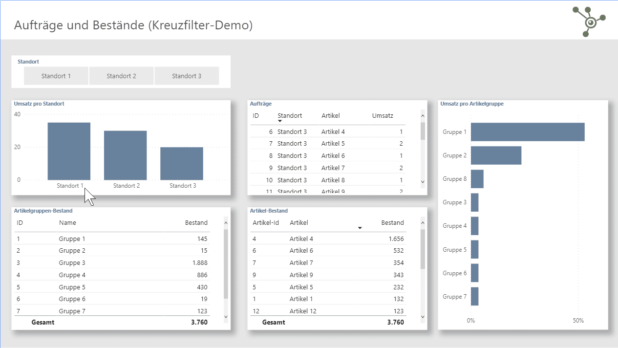 Power BI Beispiel Dashboard