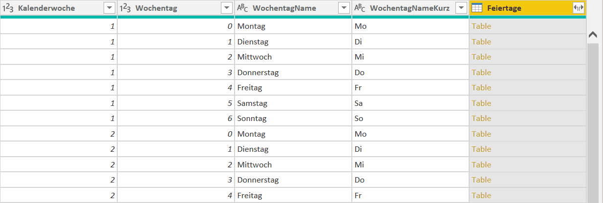 Power Query Ergebnis der Zusammenführung