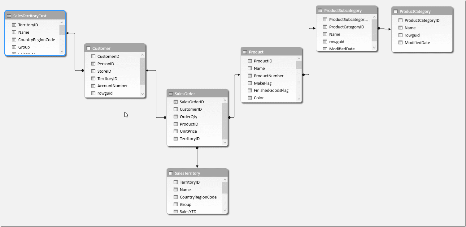 Snowflake-Schema