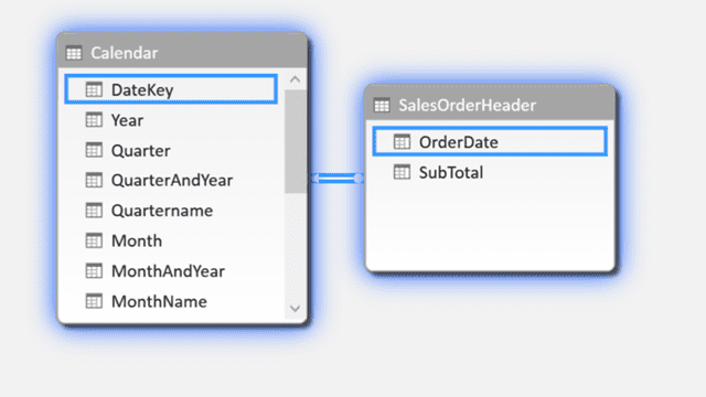 Umsatzanalyse - einfaches Datenmodell