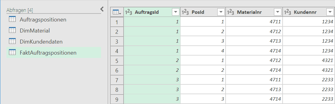 FaktMaterial als Ergebnis der Transformation