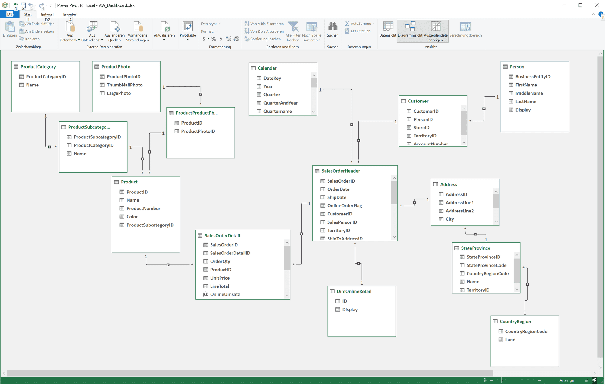 Excel Power Pivot Datenmodell