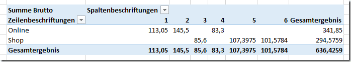 Pivot Tabelle