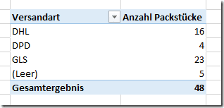 Pivot Anzahl Packstücke/Versandart