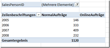 Bereichsfilter Mehrfachauswahl