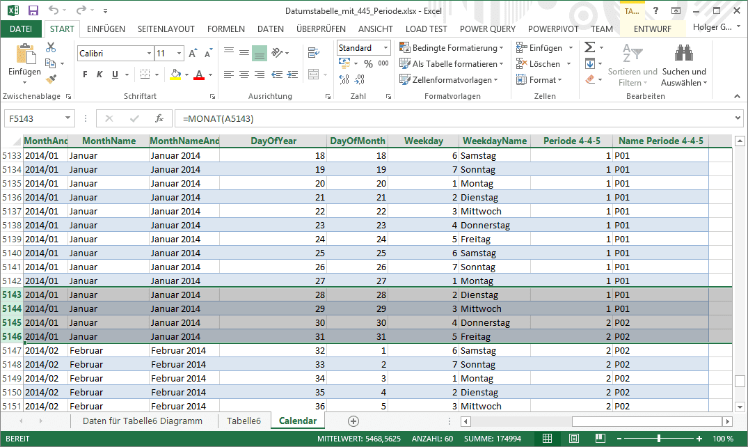 Datumstabelle mit 4-4-5 Periode