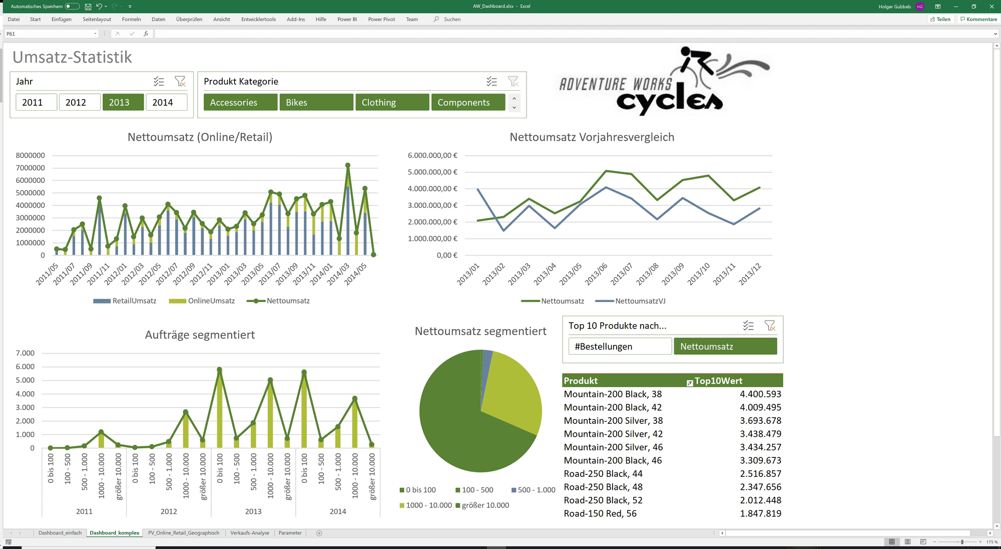 Excel Power Pivot Dashboard