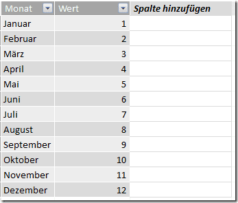 vereinfachte Kalendertabelle