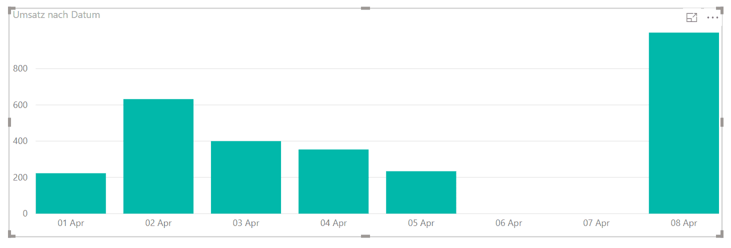 Power BI: Säulendiagramm als Alternative