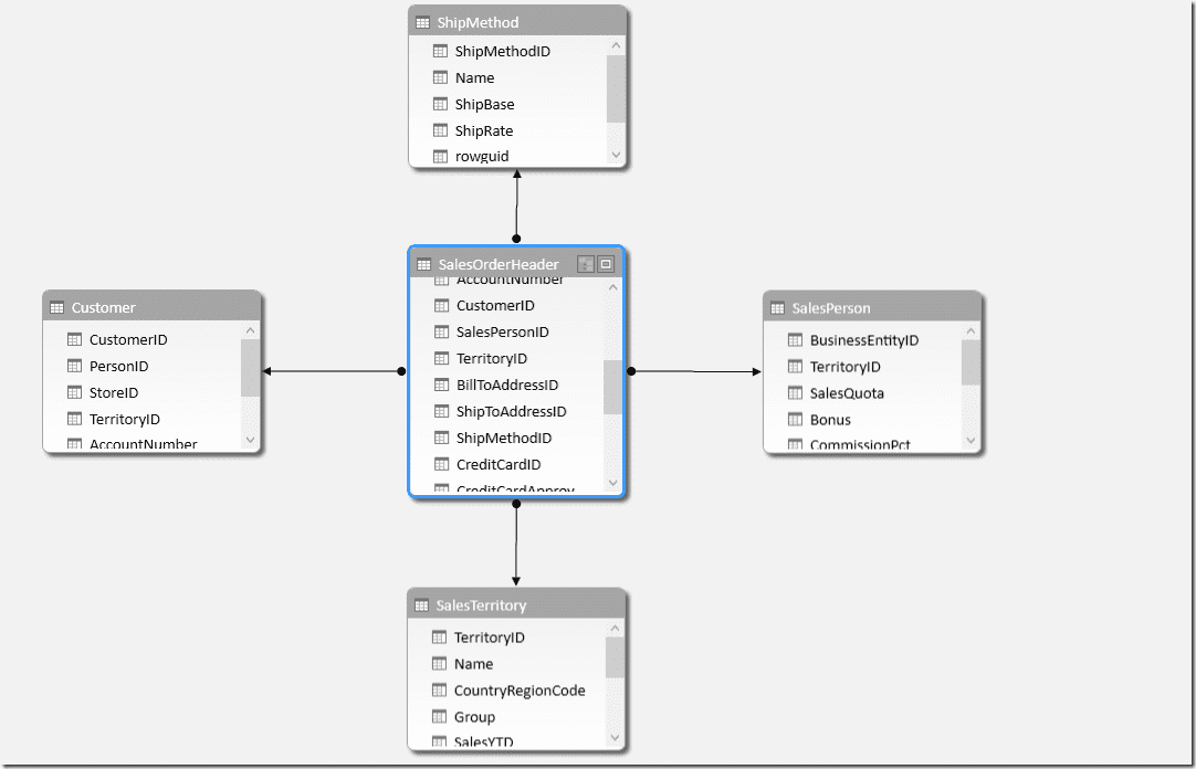 Star-Schema