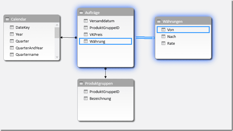 Datenmodell