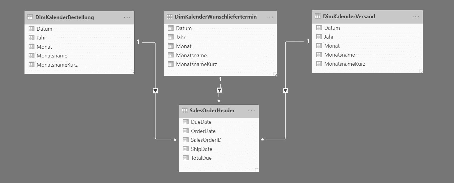 Datenmodell mit drei Kalendertabellen