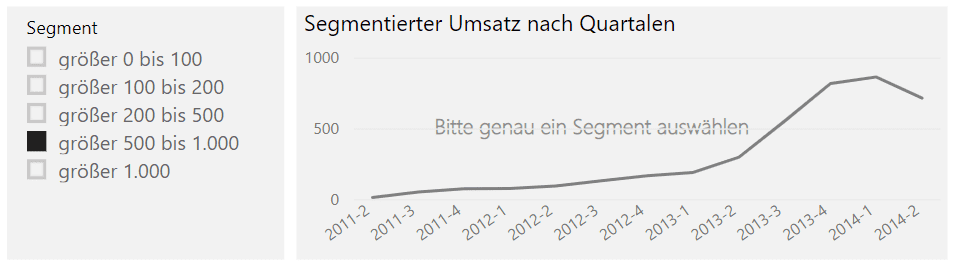 Diagramm mit Hilfetext im Hintergrund - schimmert durch