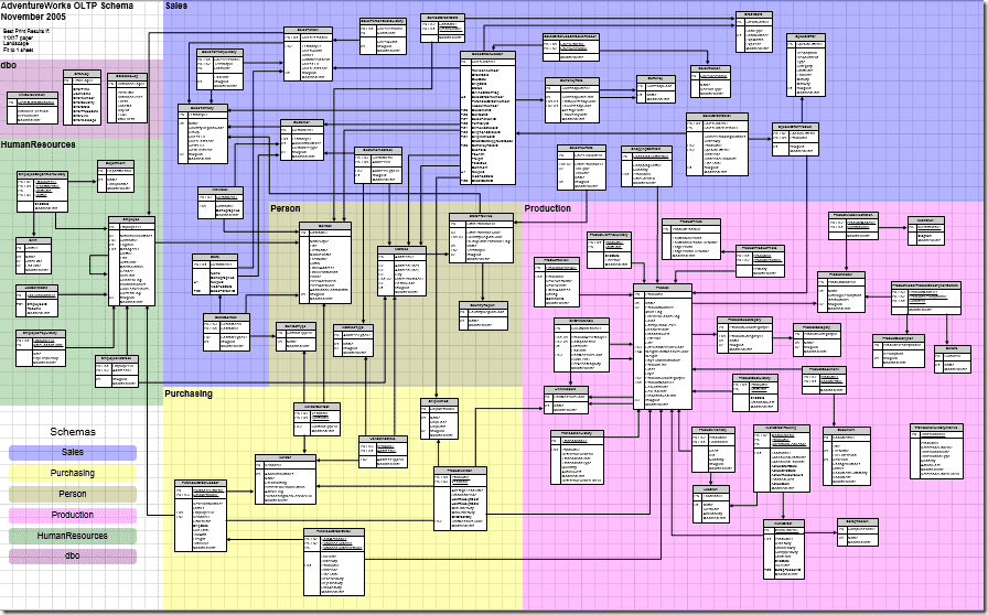 ER-Diagramm AdventureWorks