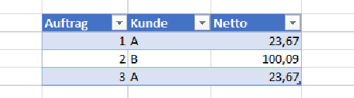 Beispieldaten mit Umsätzen