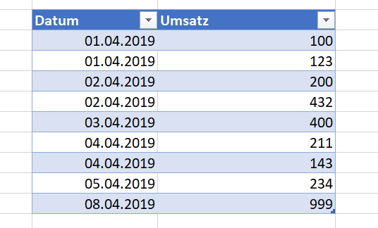 Ausgangsdaten in Excel