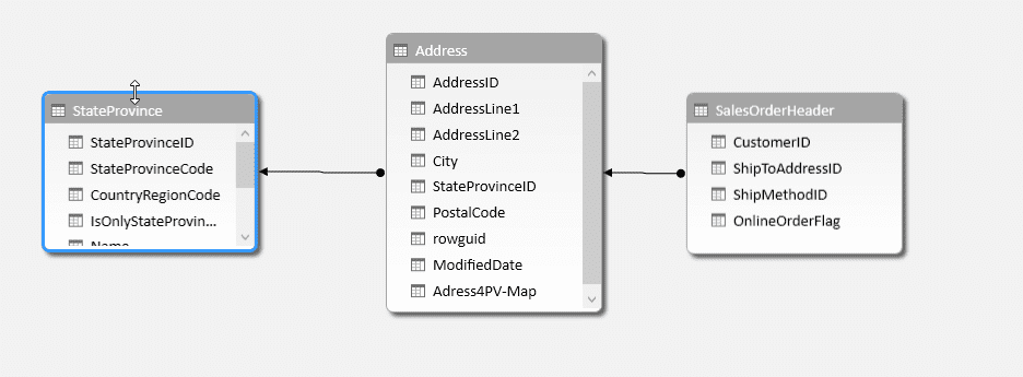 Datenmodell