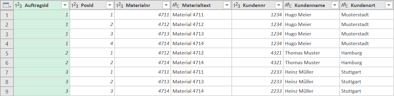 Zweidimensionale Tabelle mit Autragsdaten