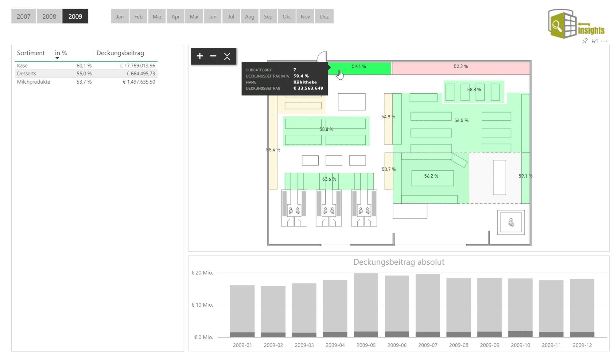 Dashboard reagiert auf Flächen im Grundriss