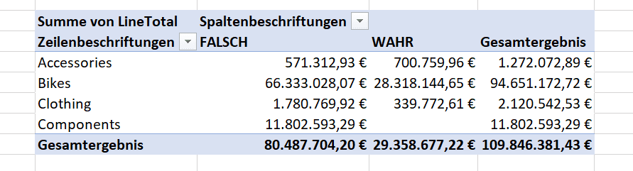 Erweiterung der Kategorie Auswertung um Online/Retail Information