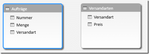 Verknüpfte Tabellen im Power Pivot Modell