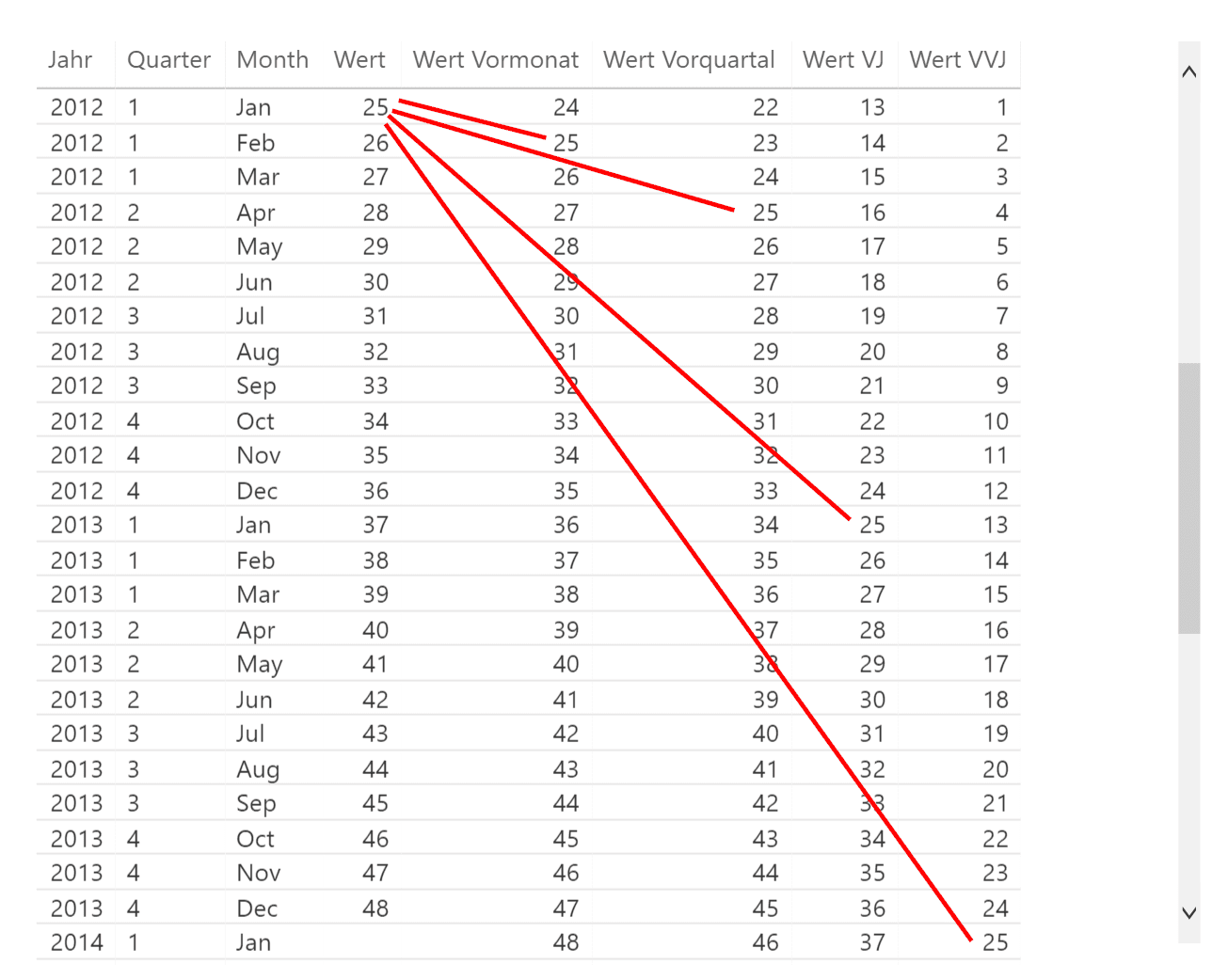 Pivot Tabelle mit Periodenvergleichen