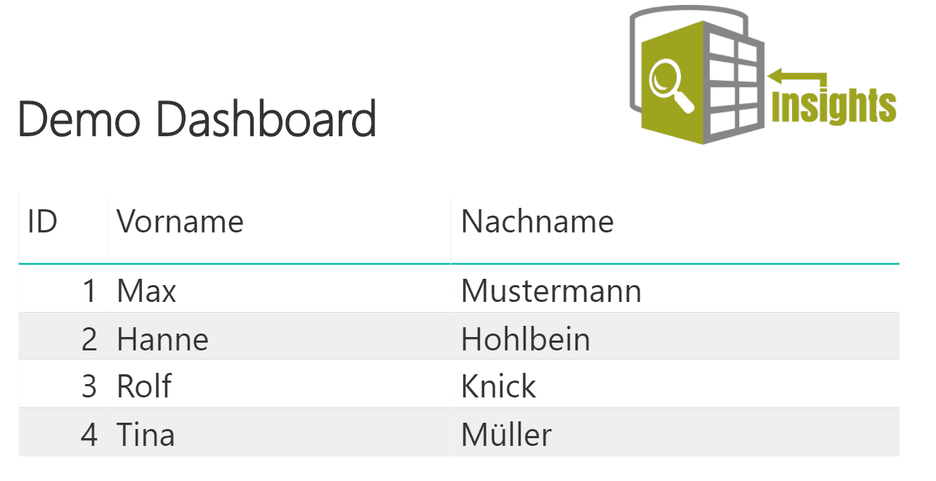 Demo Dashboard mit aktualisierten Daten