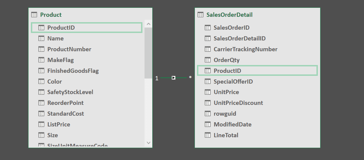 Datenmodell in Excel Power Pivot oder Power BI