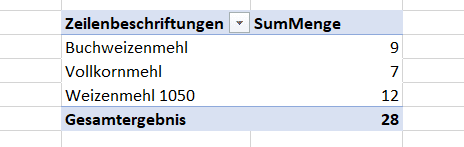 Pivot-Tabelle mit Aggregation über Menge