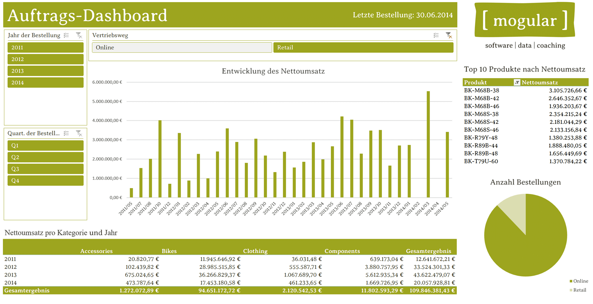 Dashboard_Negativ3