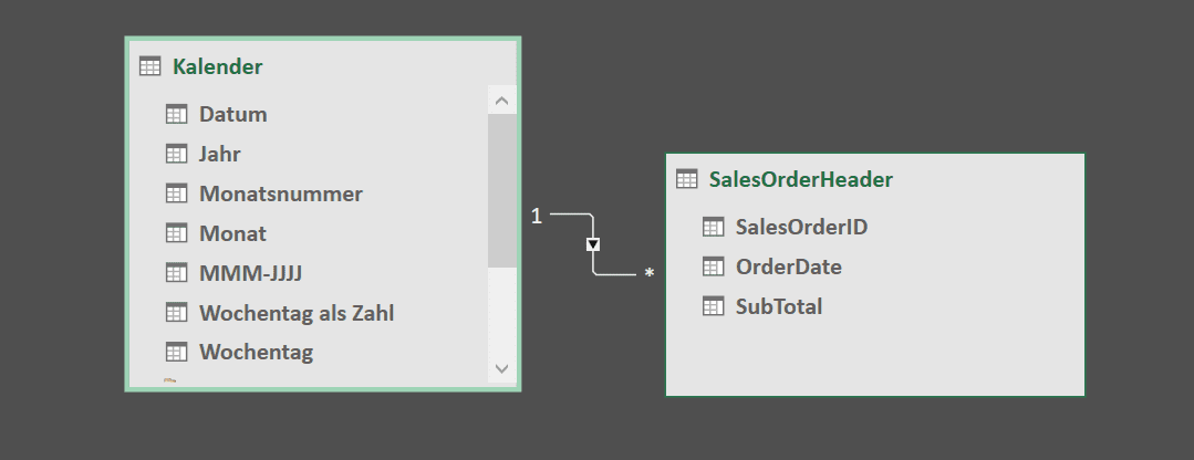 Datenmodell SalesOrderHeader