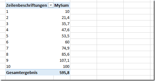 Pivot Tabelle mit MySum