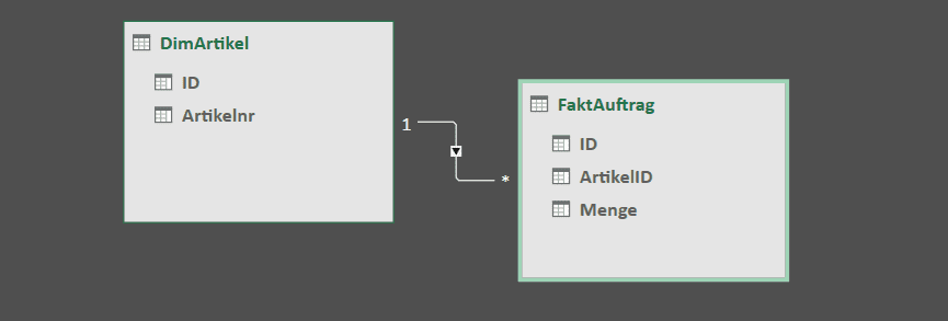 Datenmodell für Drill-down in Excel Power Pivot