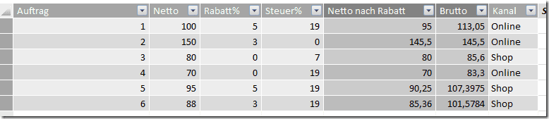 Ergänzung um Vertriebskanal