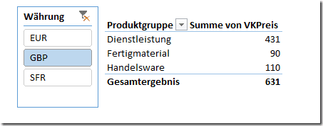 einfache Pivot Tabelle