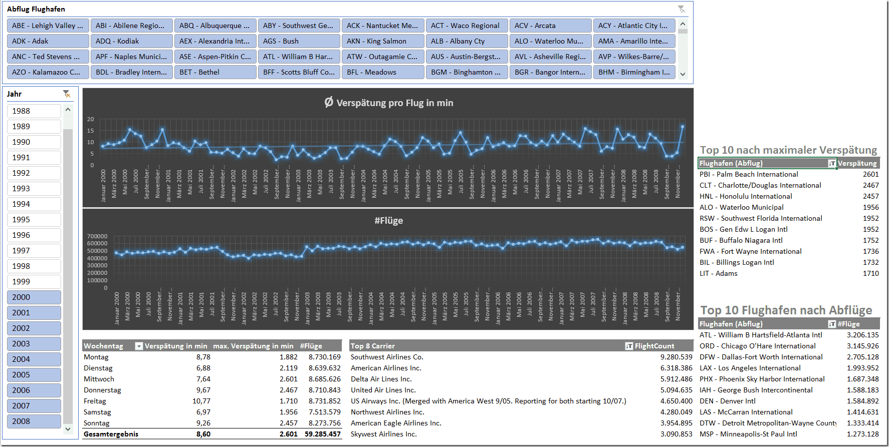 Flug-Dashboard