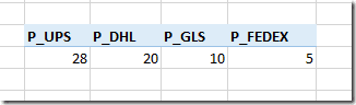 einfache Pivot Tabelle