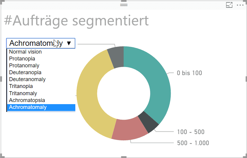 Color Helper von OKViz - Beispiel