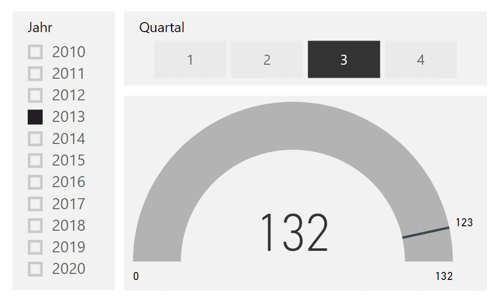 Anwendungsbeispiel mit Gauge