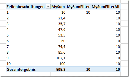 All() angewendet in der Pivot Tabelle