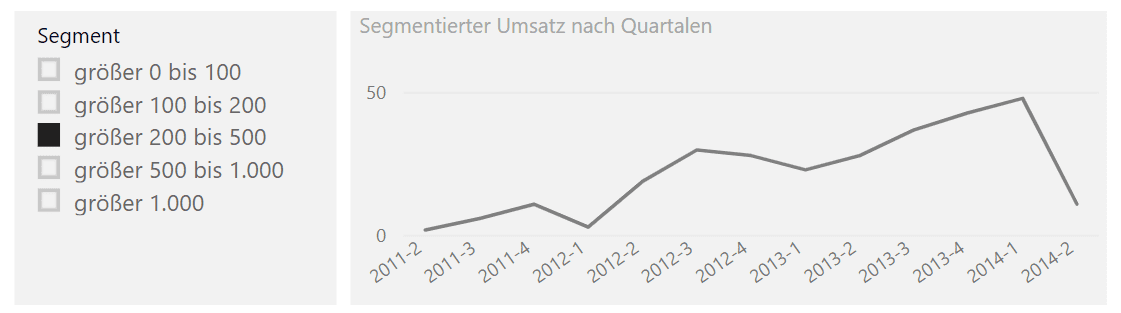 Power BI Segmentanalyse mit ausgewählten Segment