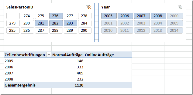 Mehrere Slicer für eine Pivot-Tabelle