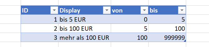 Tabelle mit Segmentdefinitionen