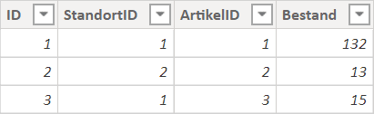 Power BI Lagerbestand im Datenmodell