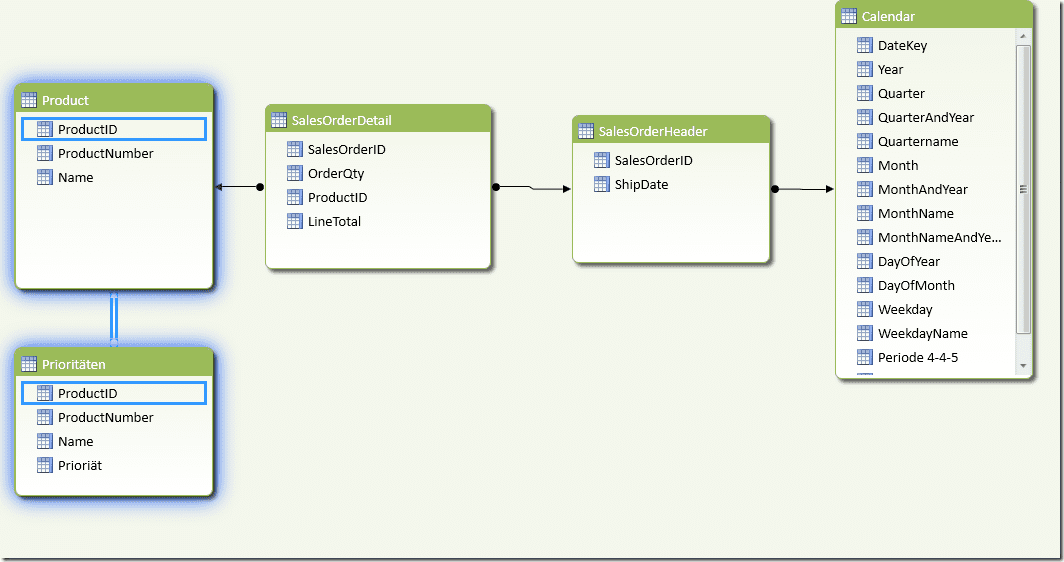 Datenmodell mit verknüpfter Tabelle