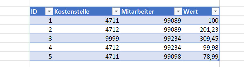 fiktive Buchungstabelle