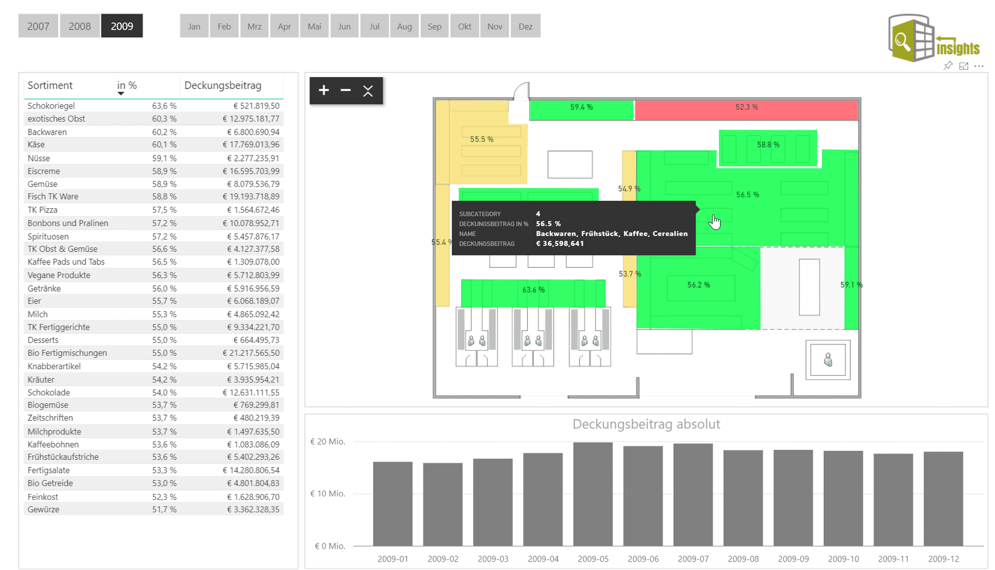 Fertiges Dashboard mit Grundriss