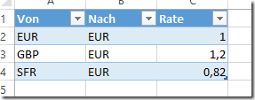 Währungstabelle